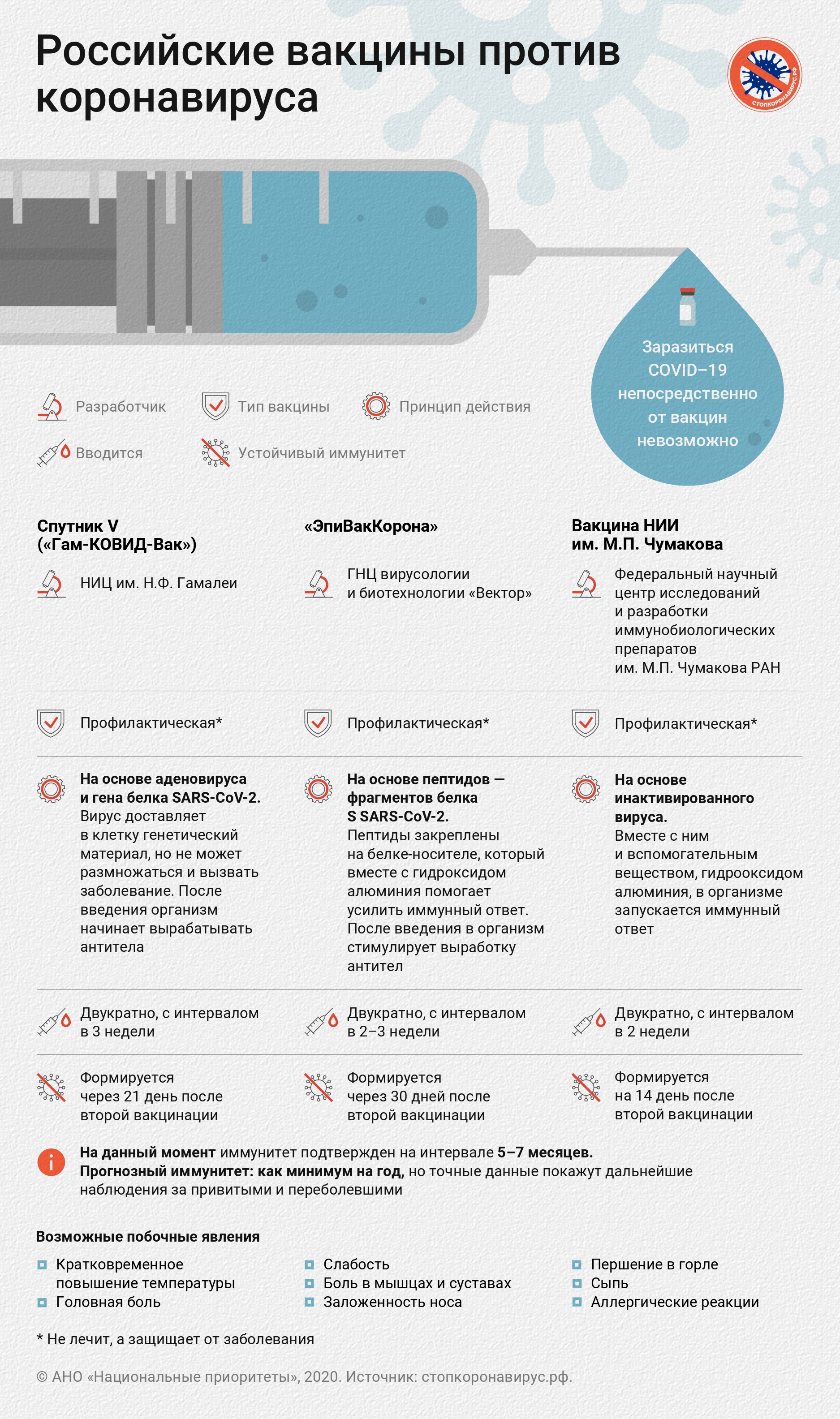 Профилактика новой коронавирусной инфекции, вызванной 2019-nCoV